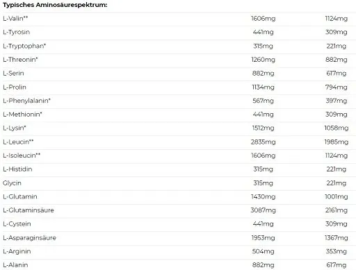 Nutrend Mass Gain 1050g - Bild 3