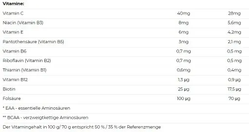 Nutrend Mass Gain 1050g - Bild 4