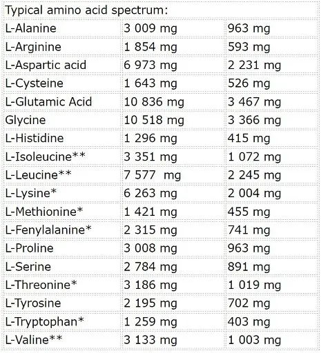 Nutrend Whey Core 1800g - Bild 3