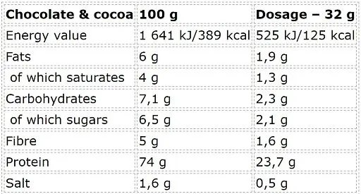 Nutrend Whey Core 900g - Bild 2