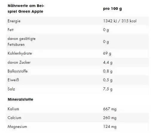 ESN Electrolytes Pro 15x22,5g - Bild 2