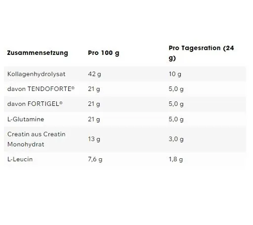ESN Daily 480g - Bild 2