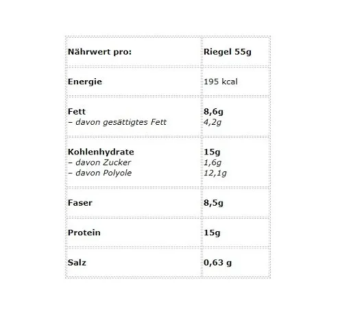 Swedish Supplements Fucked Up Bars 15x55g - Bild 2