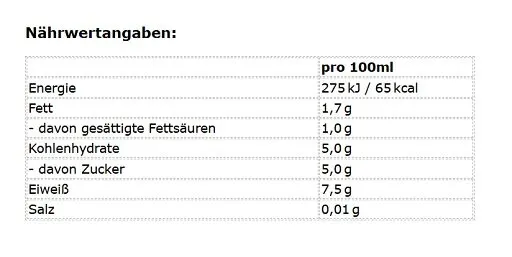 ESN Designer Protein Shake RTD 8 x 330ml - Bild 2