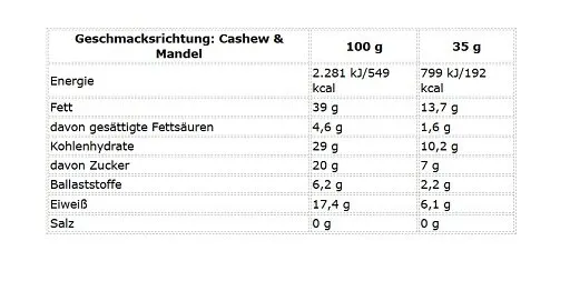 Nutrend Denuts Seeds & Nuts 42x35g - Bild 2