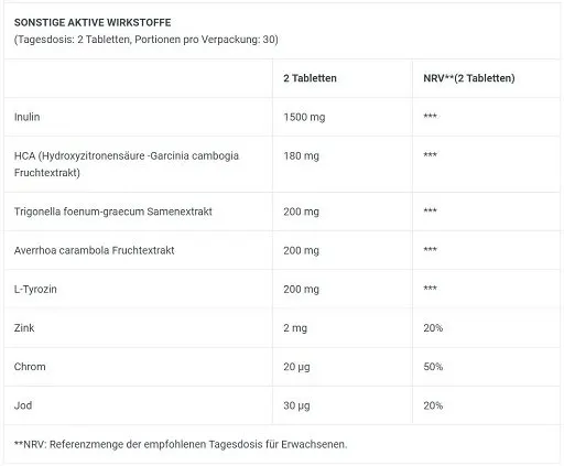 BioTech FAT-X 60 Tabl. - Bild 2