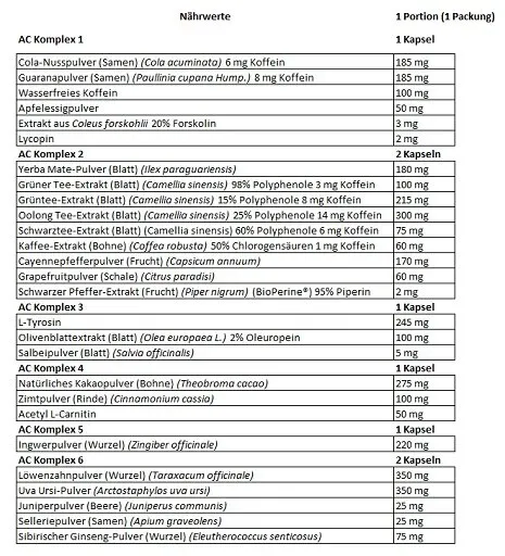 Universal Animal Advanced Cuts 42 Packs - Bild 2