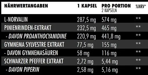Big Zone N.O Synergy 90 Kapseln - Bild 2