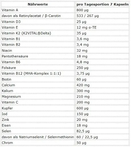 ESN Athlete Stack:MEN 210 Kapseln - Bild 2