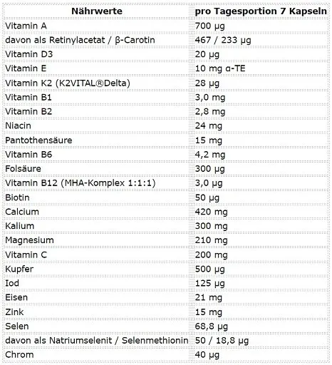 ESN Athlete Stack:WOMEN 210 Kapseln - Bild 2