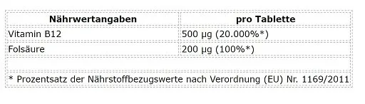 ProFuel Vitamin B12 + Folsäure 365 Tabletten - Bild 2