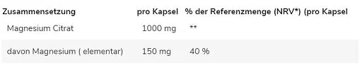 GN Magnesium Citrate 120 Kapseln - Bild 2