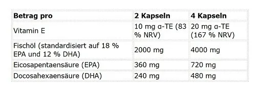 Kevin Levrone Omega 3 - 90 Kapseln - Bild 2