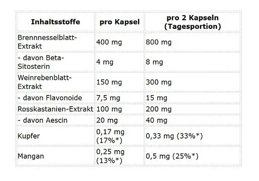 ProFuel Brennnessel Komplex 120 Kapseln - Bild 4