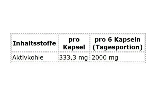 ProFuel Aktivkohle 180 Kapseln - Bild 2