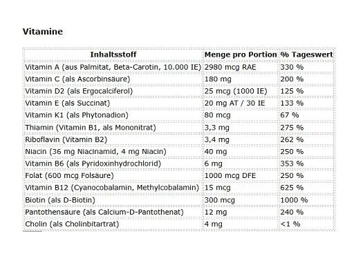 Mutant Multi Athlete's Vitamin 60 Kapseln - Bild 2