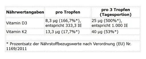 ProFuel Vitamin D3 + K2 Tropfen 1700 Tropfen (50 ml) - Bild 2