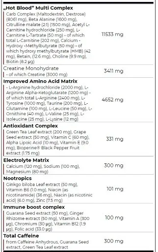 Scitec Hot Blood Hardcore 700g - Bild 0