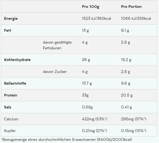MyProtein Layered Bars 12x60g - Bild 0