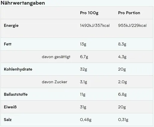 MyProtein Impact Bar 12x64g - Bild 0