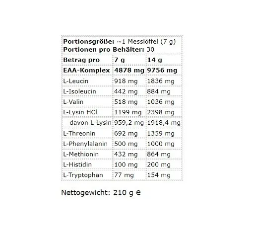 Kevin Levrone Anabolic ICE EAA 210g - Bild 0