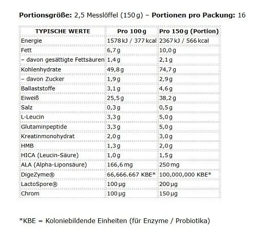 Applied Nutrition Critical Mass Professional 2400g - Bild 2