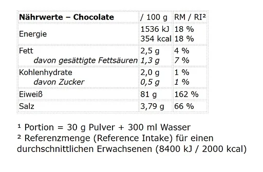 Peak Soy Protein Isolate 750g - Bild 2