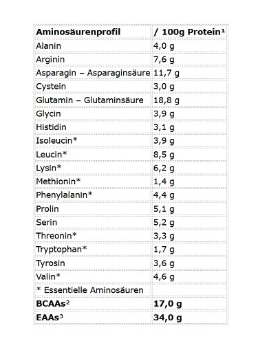 Peak Soy Protein Isolate 750g - Bild 3