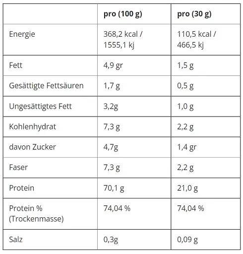 Applied Nutrition Critical Whey 150g - Bild 2