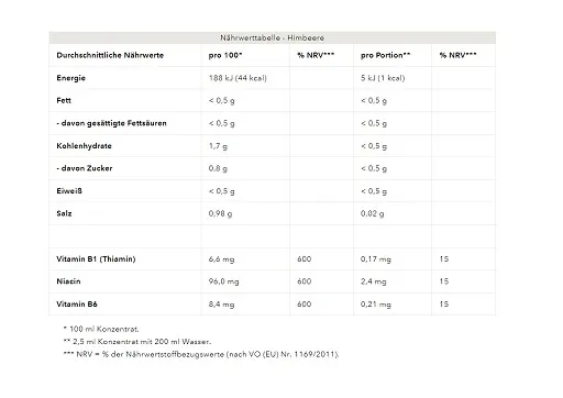 Best Body Vital Drink Flavour Drops 1:80 - 48ml Squeeze Flasche - Bild 2