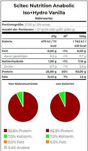 Scitec Anabolic Iso+Hydro 920g - Bild 2