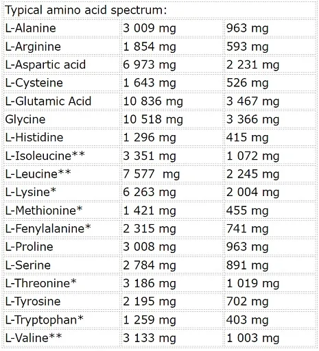 Nutrend Whey Core 900g - Bild 0