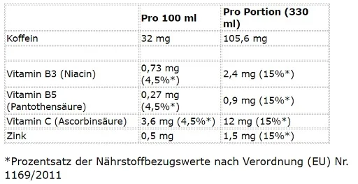 Cellucor C4 Smart Energy 12x330ml - Bild 2
