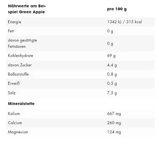 ESN Electrolytes Pro 15x22,5g - Bild 2