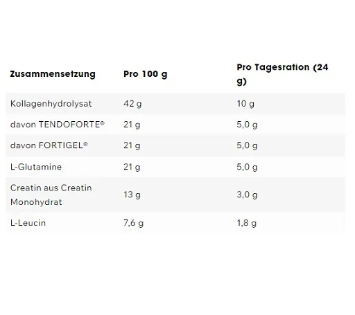 ESN Daily 480g - Bild 2