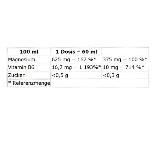 Nutrend Magneslife STRONG Shot 20x60ml - Bild 2