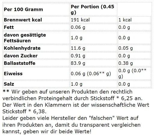 Sinob Vitamin D3 + K2 60 Kapseln - Bild 2
