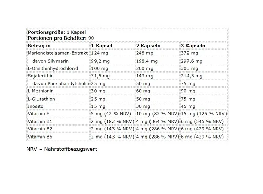 Kevin Levrone Gold Liver Support 90 Kapseln - Bild 2