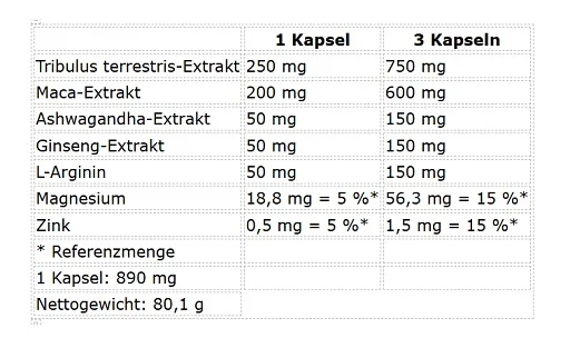 Nutrend Test Bomb 90 Kapseln - Bild 2