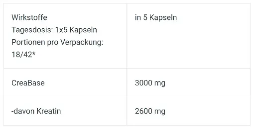 BioTech Creatine PH-X 210 Kapseln - Bild 2