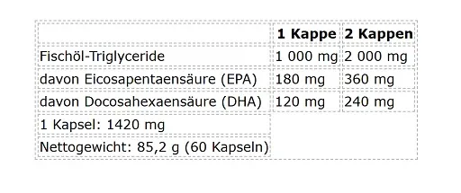 Nutrend Omega 3 60 Kapseln - Bild 2