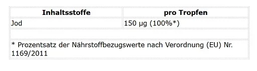 ProFuel JOD Forte 1000 Tropfen - Bild 2