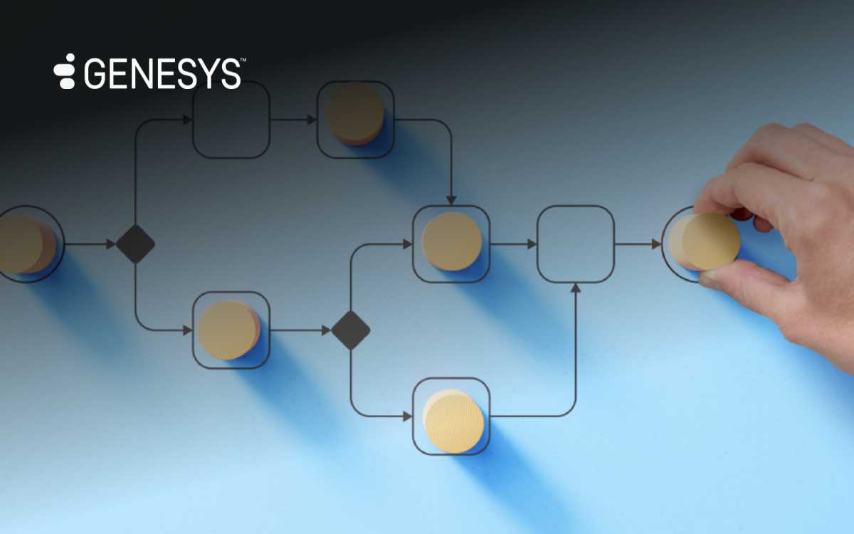 Genesys Launches Work Automation and Associate