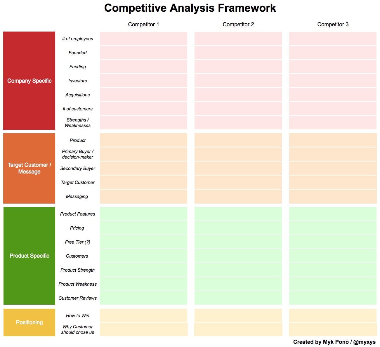 Competitive Analysis How To Conduct A Comprehensive - 