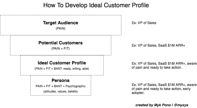 Ideal-customer-profile