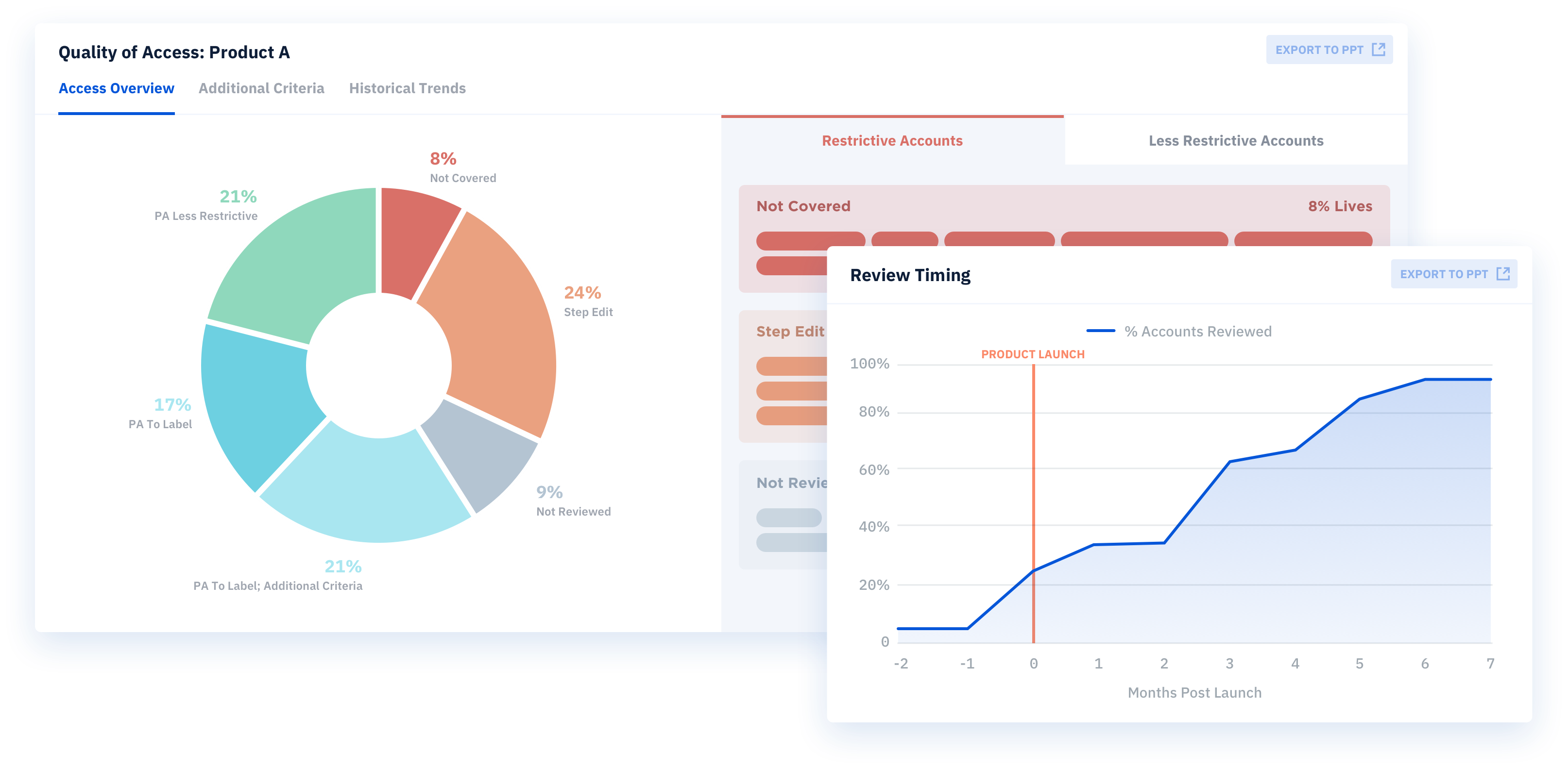 Payer Quality of Access Tool Image