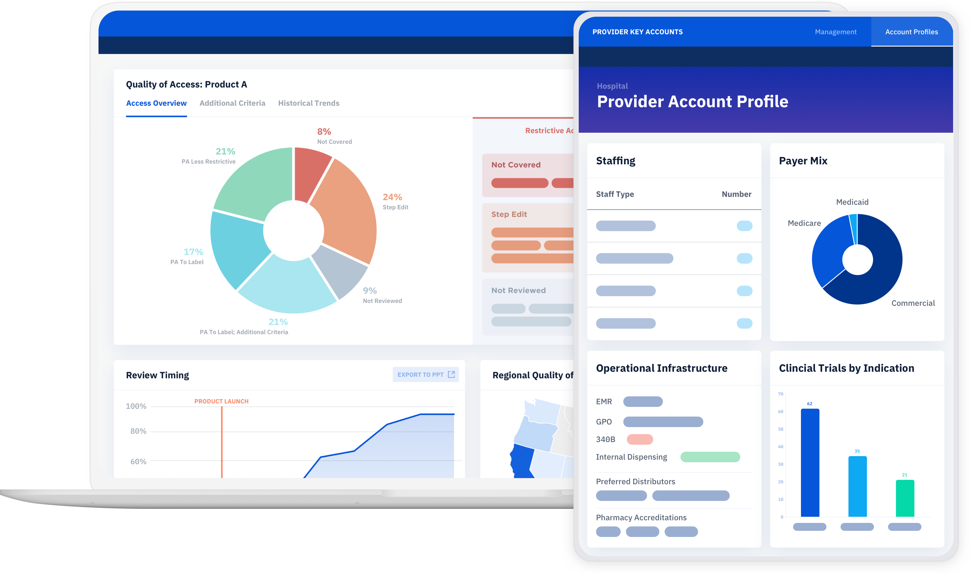 Data Analytics and Decision Support Platform for Market Access