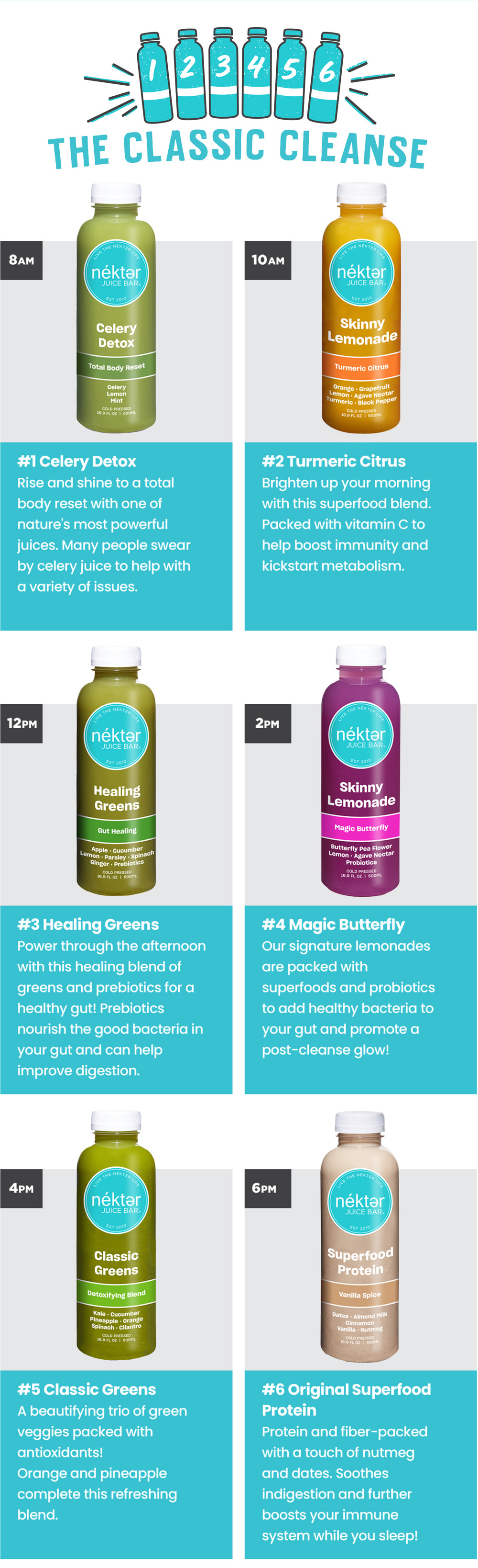 Nekter Cleanse – Nékter Juice Bar