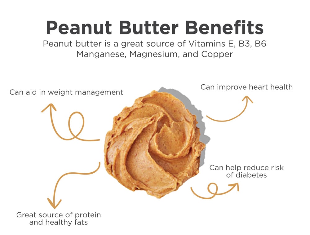 🥜 Free Peanut Butter Addon for National Peanut Day! Nekter Juice Bar