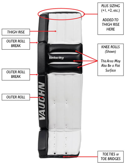 Goalie Pad Size Chart Ccm